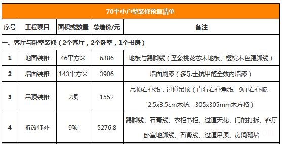 70平小戶型裝修預(yù)算明細表