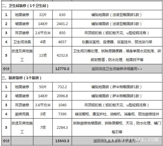 70平小戶型裝修預(yù)算明細表