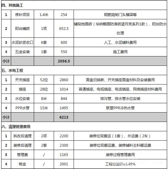 70平小戶型裝修預(yù)算明細表